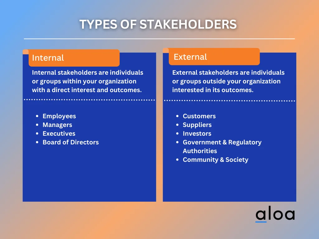 Understanding Stakeholder Management Guide for Businesses
